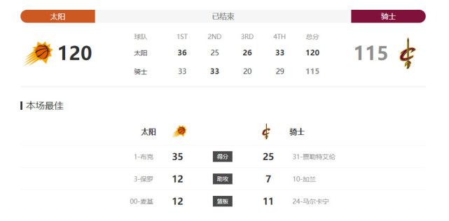 据The Athletic报道，2022年夏天，滕哈赫原本力主引进德容，但当时高层告知他没有足够转会预算，最后匆匆签下卡塞米罗。